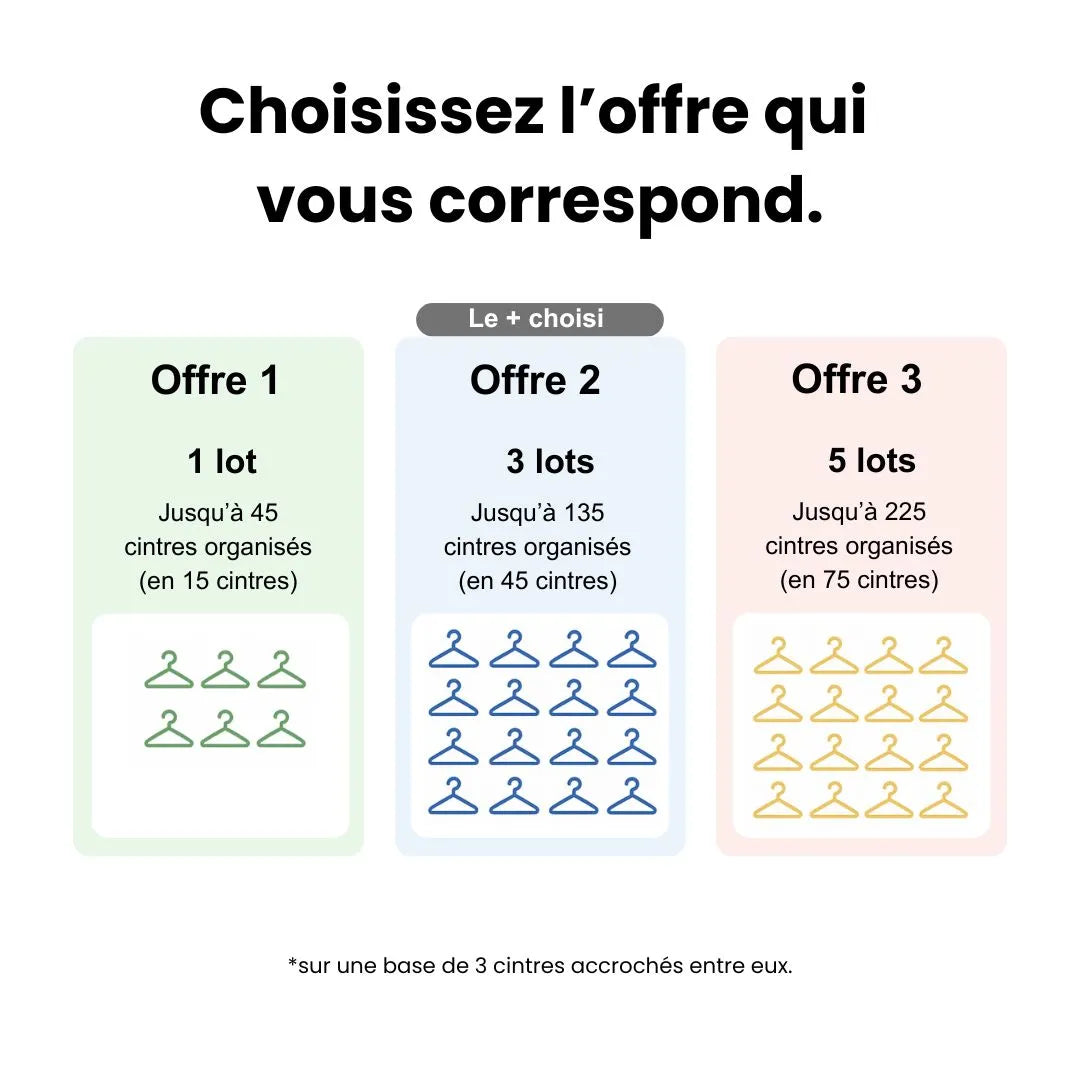 Lot de 30 Connecteurs de Cintres The Leadvance™